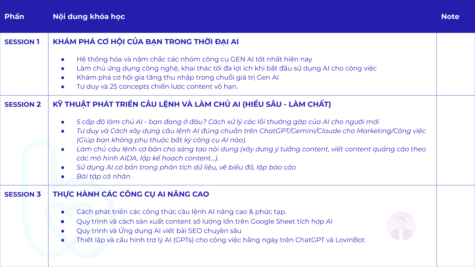 Khóa học AI Marketing Master